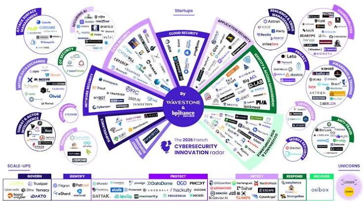 Wavestone 2026 French Cybersecurity Startup Radar