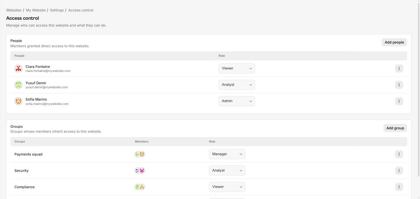 The two access tables on a website, one for people and one for groups