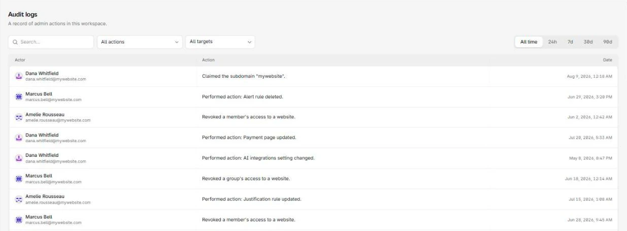 The workspace audit log, with the All actions and All targets filters and a date range switch