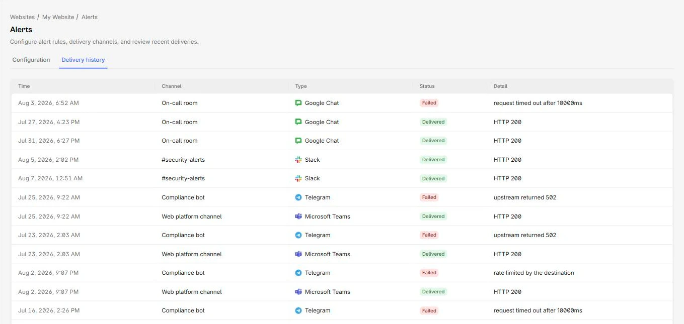 The delivery history tab with delivered and failed rows